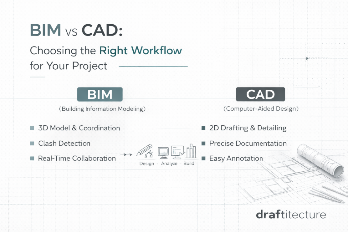 BIM vs CAD