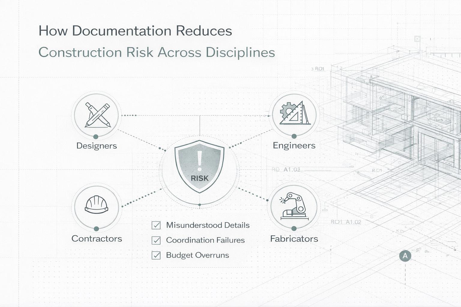 Construction Risk Documentation